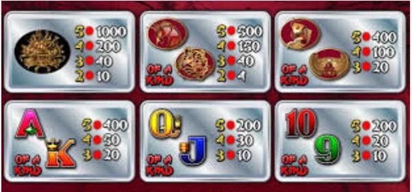 50 dragons pokie symbols 50 dragons pokie symbols